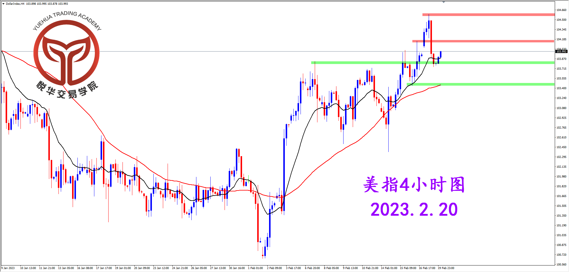 2023-2-20 星期一 8-41-47美指4小时图.png