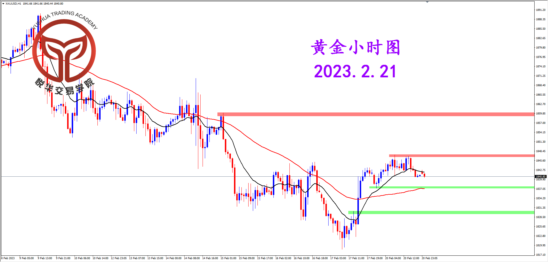 1676940360182684.png 2023-2-21 星期二 8-14-05黄金小时图.png