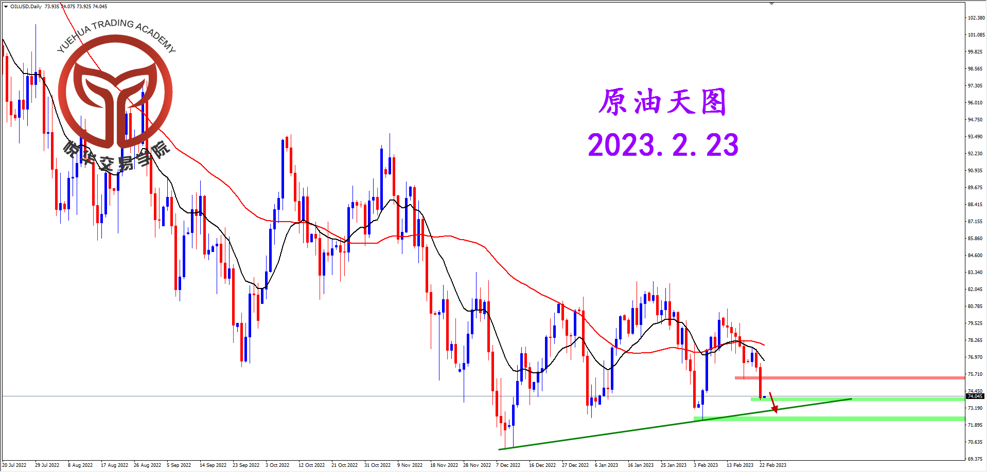 2023-2-23 星期四 8-18-49原油天图.png