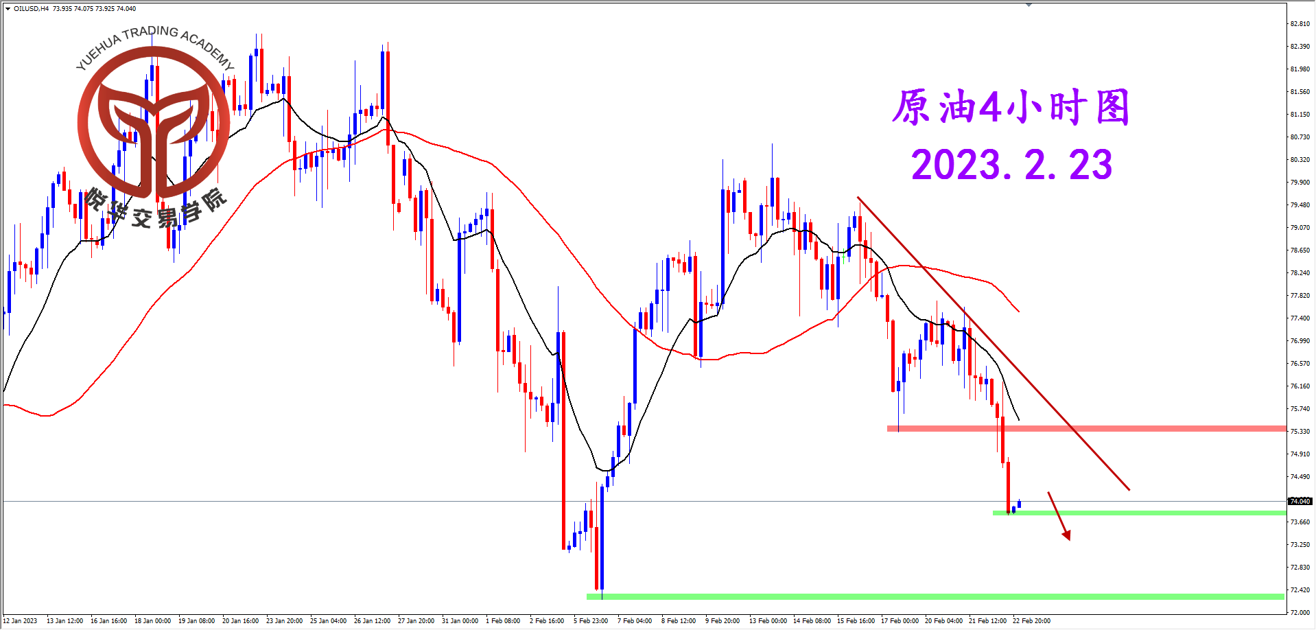 2023-2-23 星期四 8-20-22原油4小时图.png