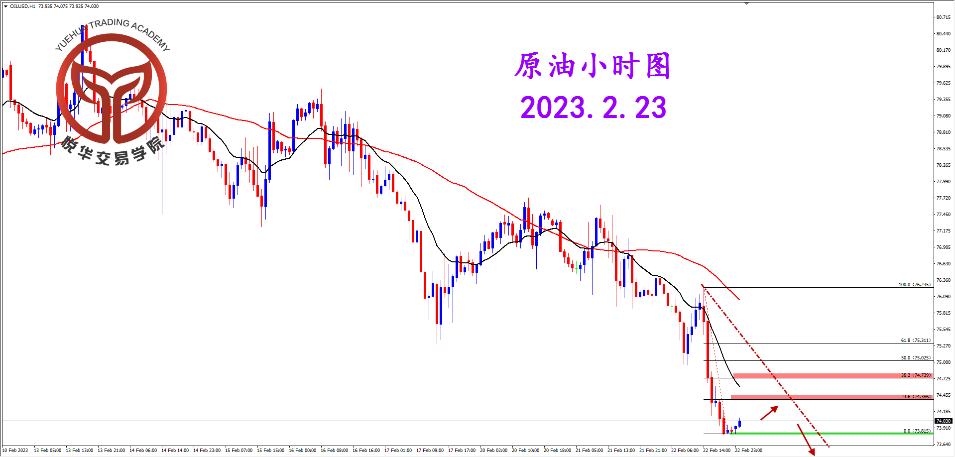 2023-2-23 星期四 8-22-09原油小时图.png