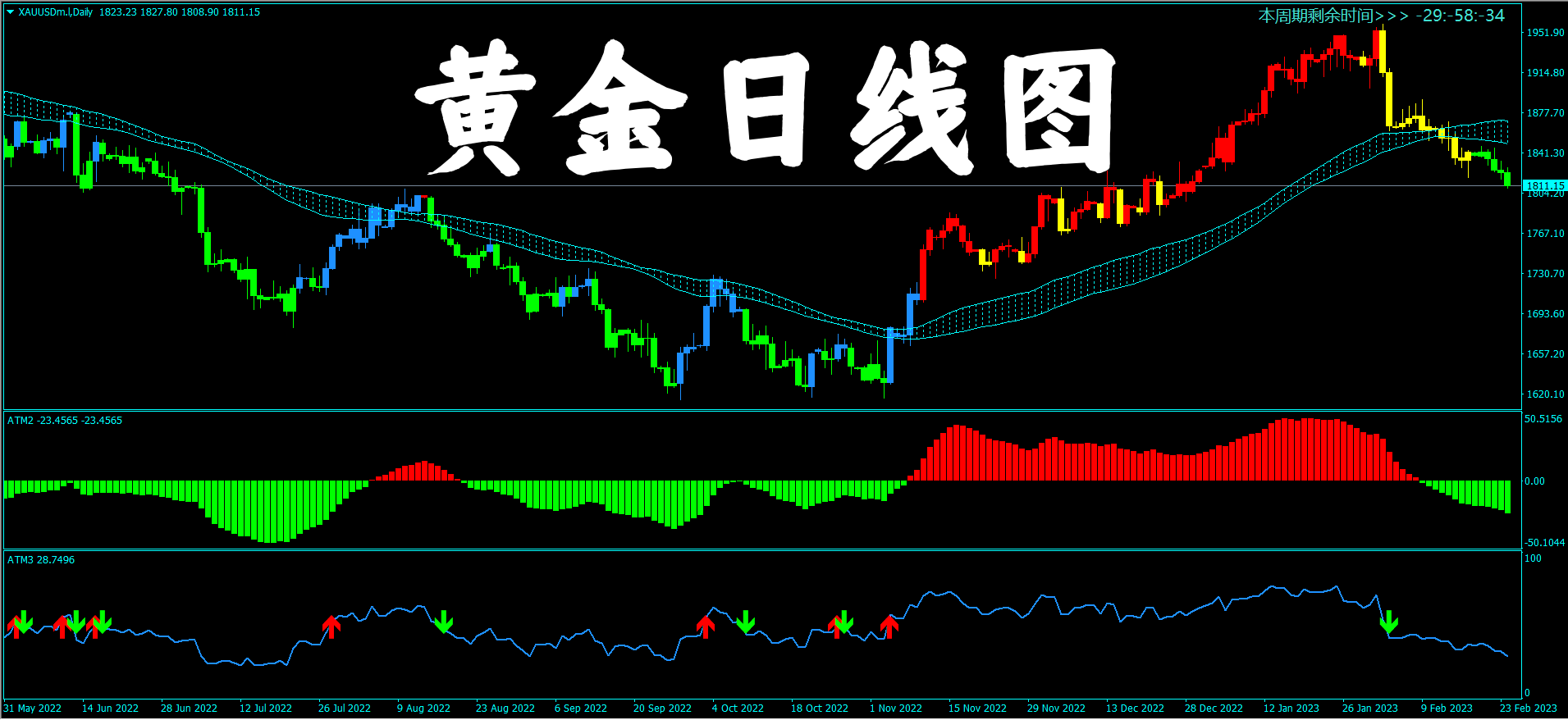 黄金日线图.png