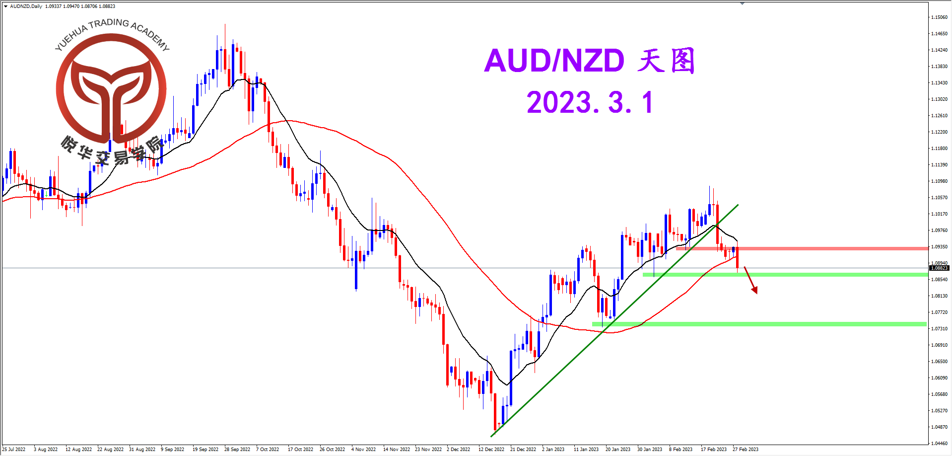 2023-3-1 星期三 7-56-10澳纽天图.png