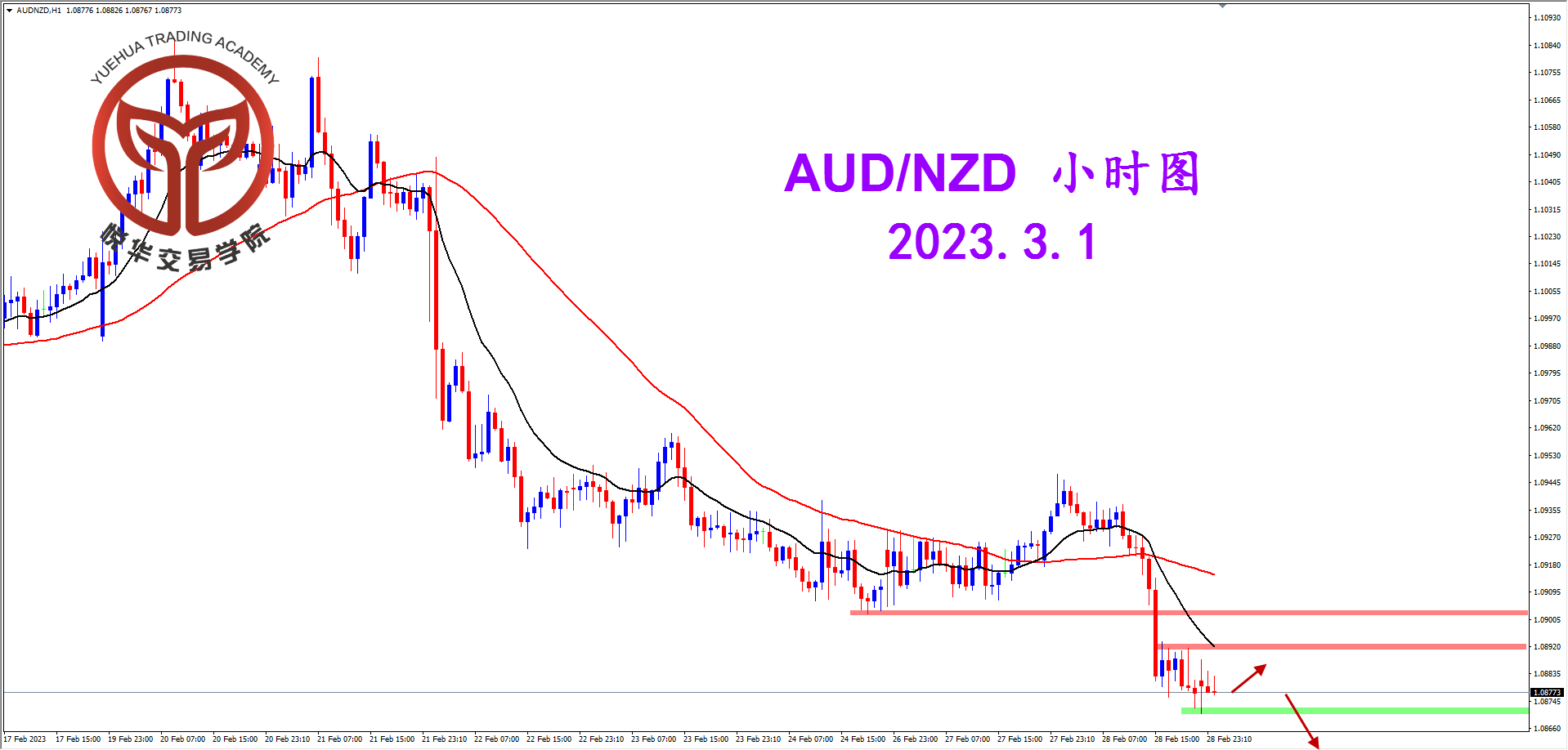 2023-3-1 星期三 8-11-37澳纽小时图.png