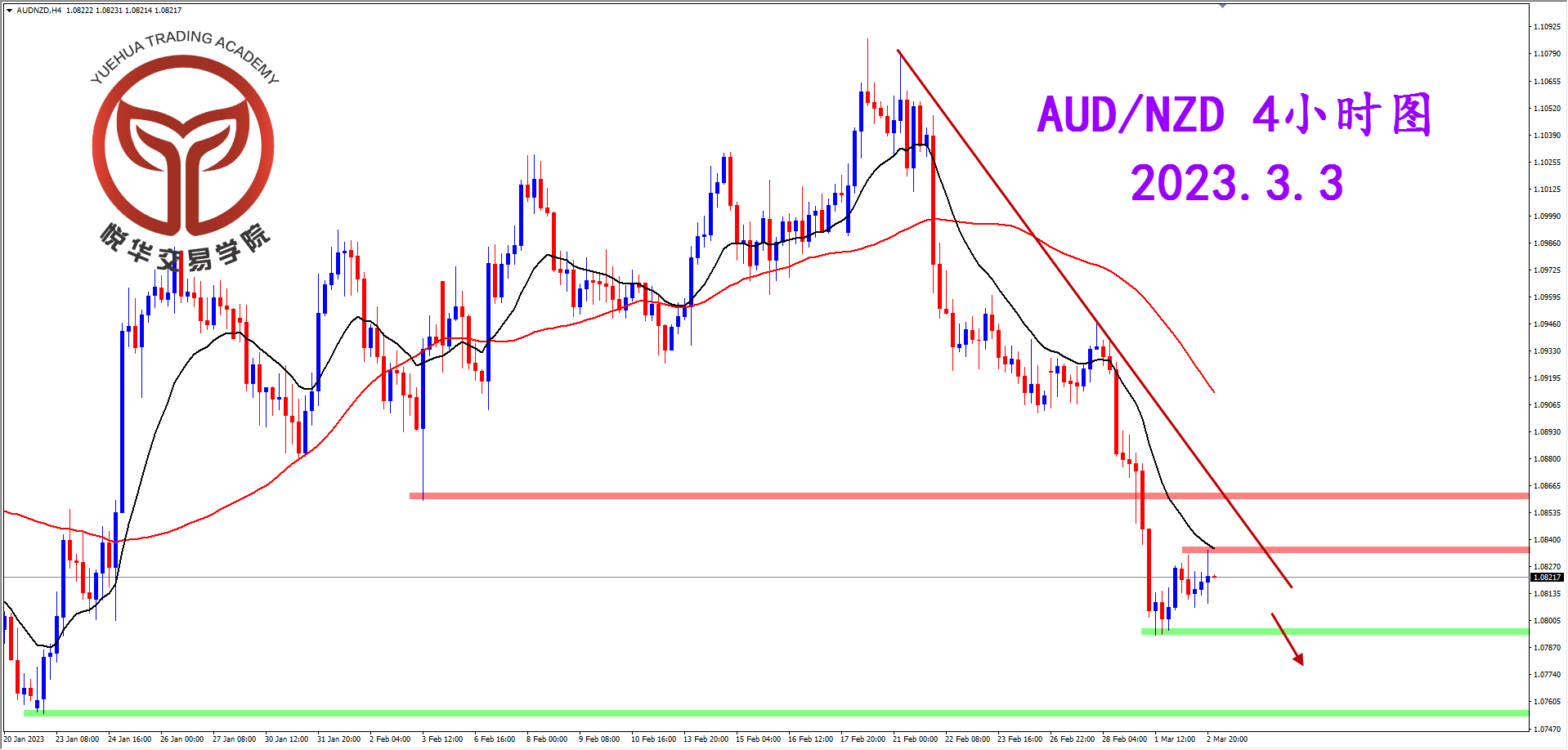 2023-3-3 星期五 8-00-23澳纽4小时图.png