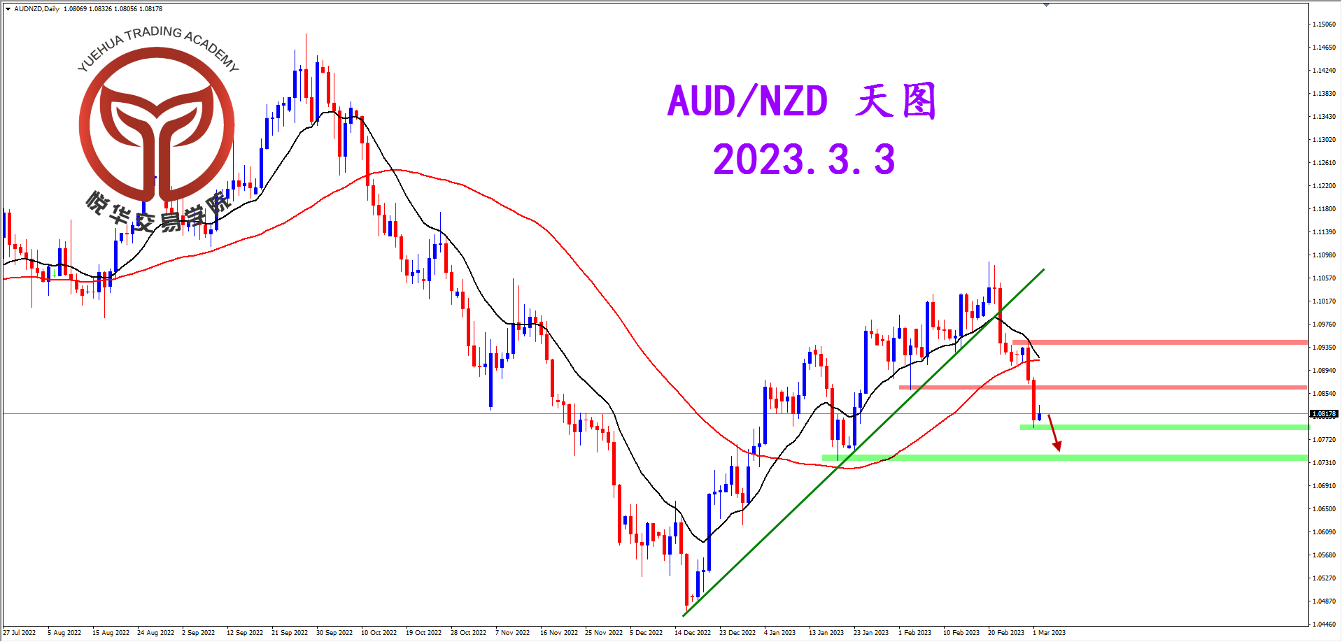 2023-3-3星期五 7-53-08.png