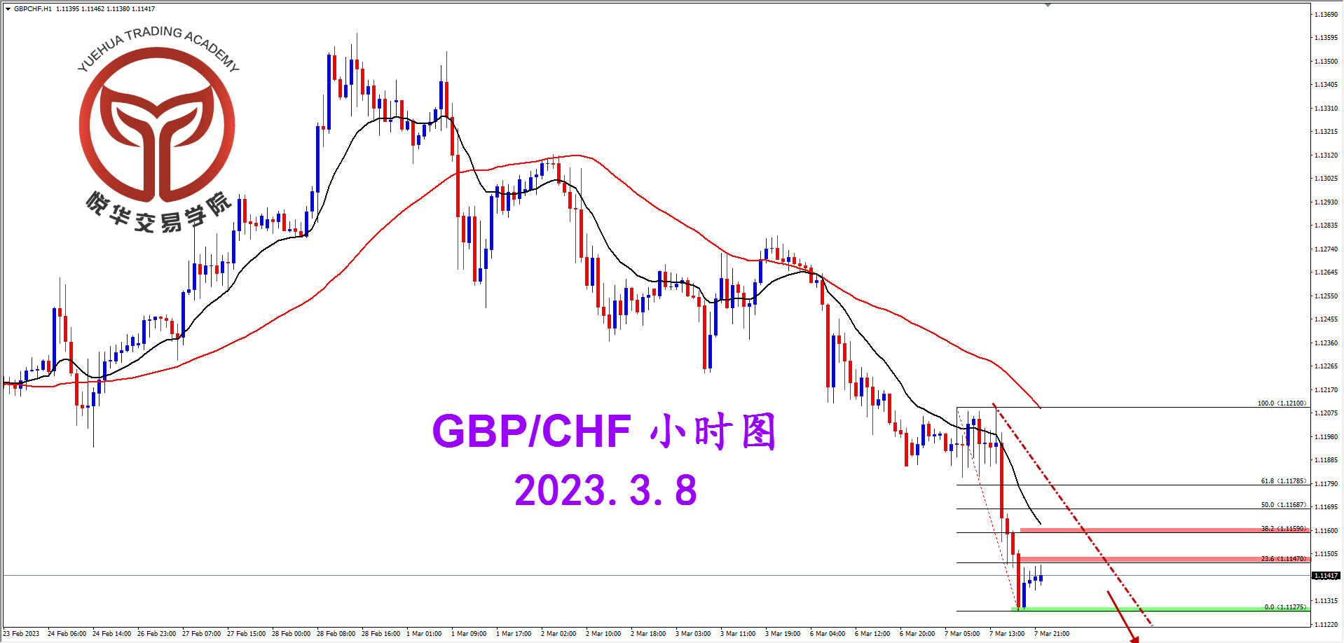 1678236303189952.png 2023-3-8 星期三 7-48-48镑瑞小时图.png