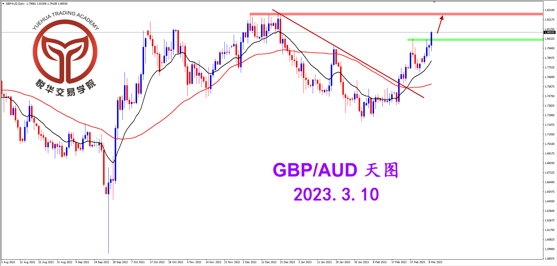 2023-3-10 星期五 7-54-35镑澳天图.png