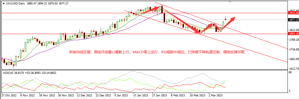 1678673131652409.png 黄金.png