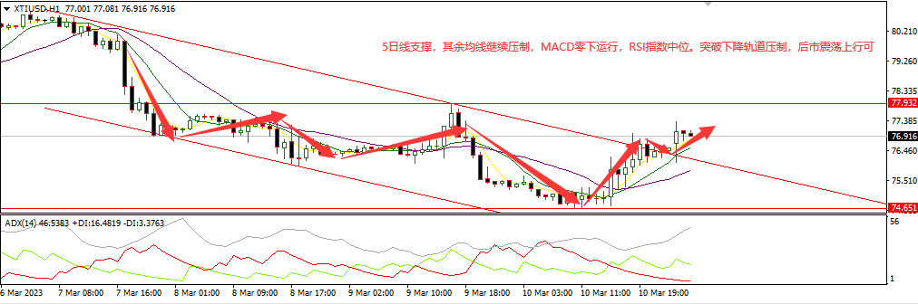 1678757250793460.png 美油(1).png