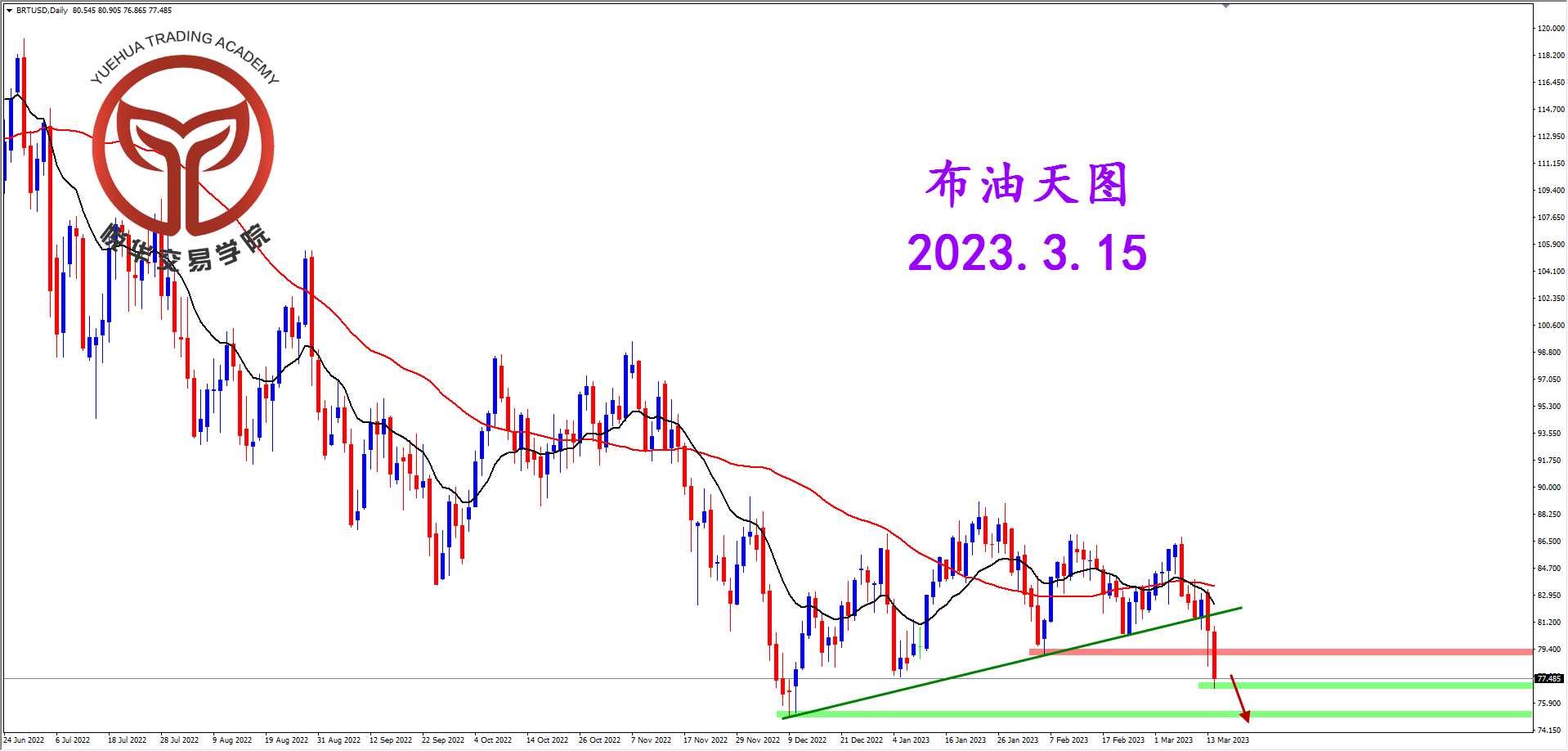 2023-3-15 星期三 7-46-21布油天图.png