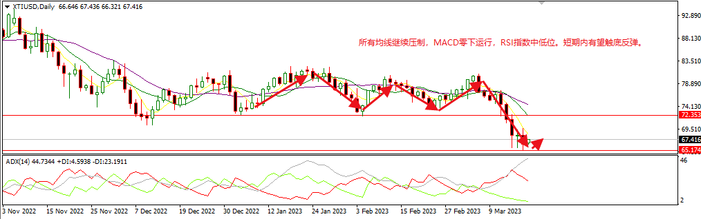 1679364233641845.png 美油.png