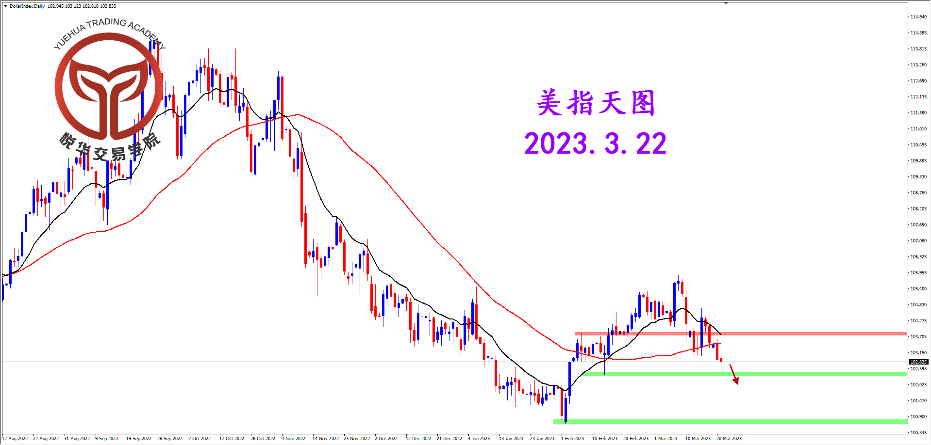 2023-3-22 星期三 7-55-29美指天图.png