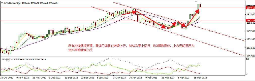 1679451119231063.png 黄金.png