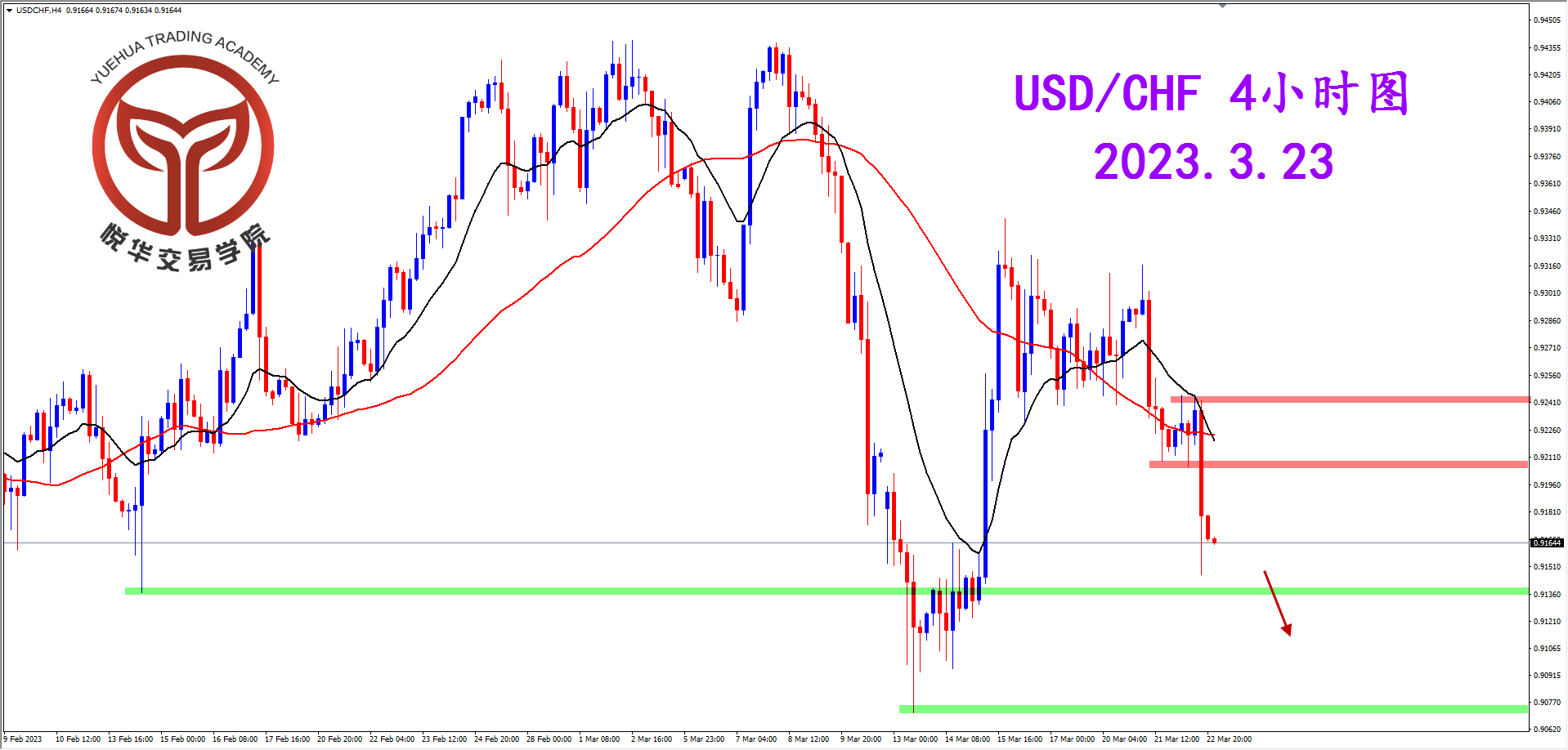 2023-3-23 星期四 8-05-43美瑞4小时图.png