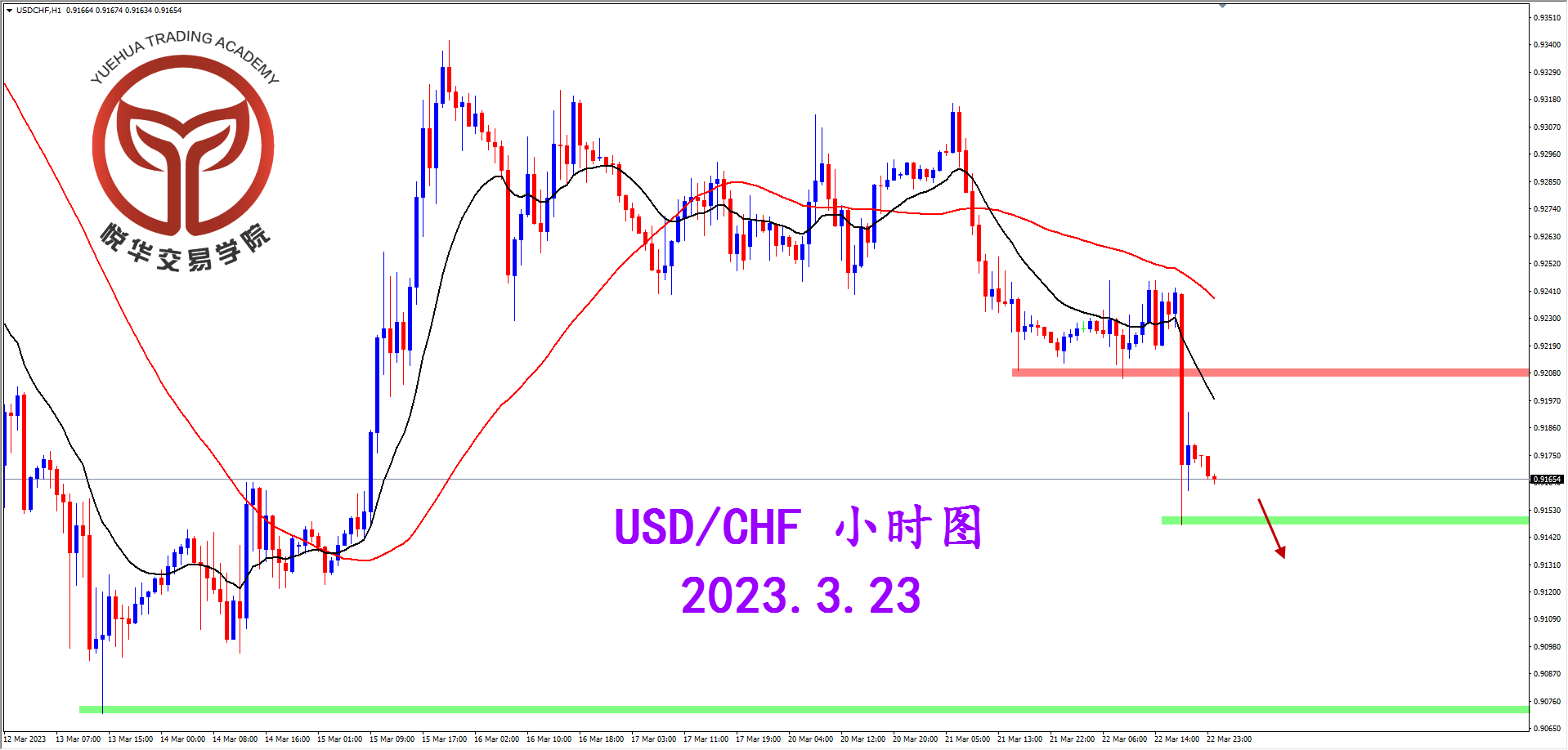 2023-3-23 星期四 8-07-03美瑞小时图.png