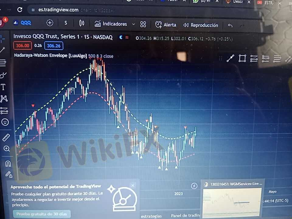 我检测到它是 invest 复制图表并正在更改为 iq 选项 我检测到它是 invest 复制图表并正在更改为 iq 选项