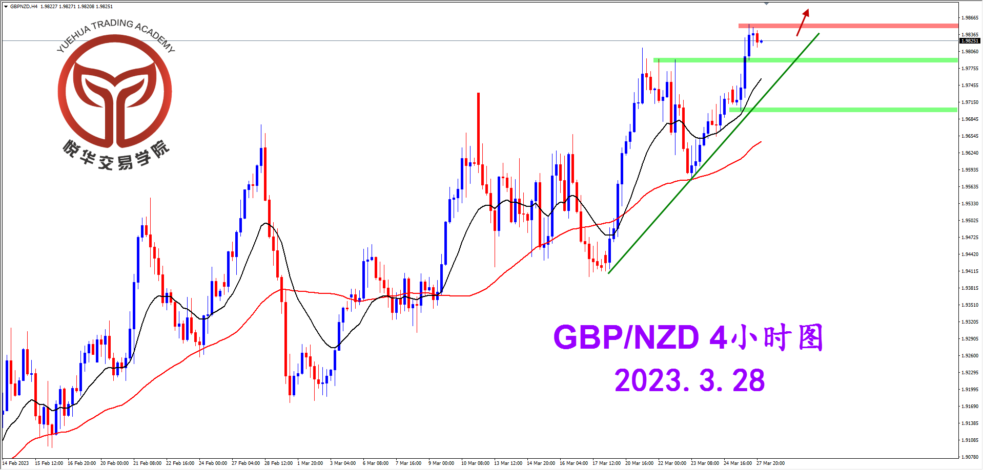 2023-3-28 星期二 8-06-57镑纽4小时图.png