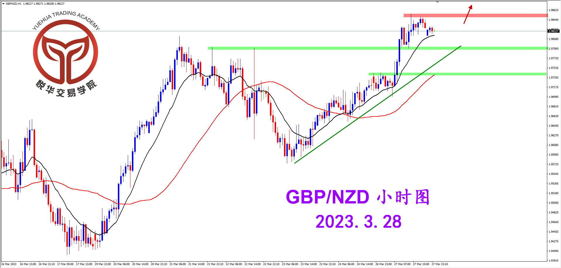 2023-3-28 星期二 8-07-53镑纽小时图.png