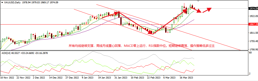 1680057353930808.png 黄金.png