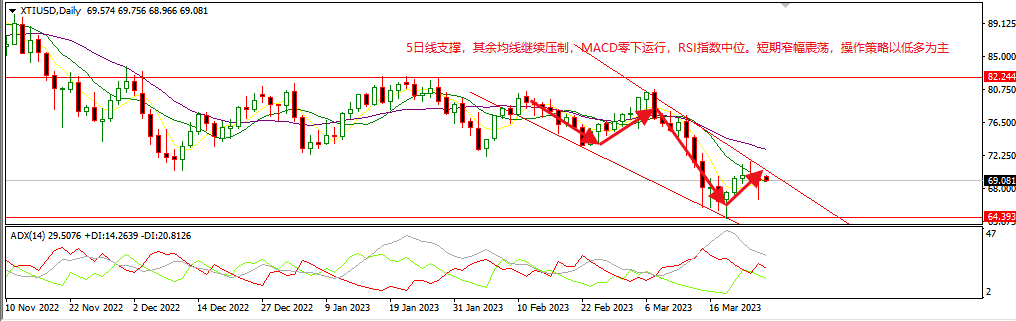 1680057936920934.png 美油.png