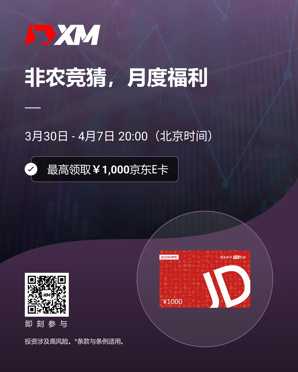 XM非农竞猜,快来领取你的月度福利! XM非农竞猜,快来领取你的月度福利!