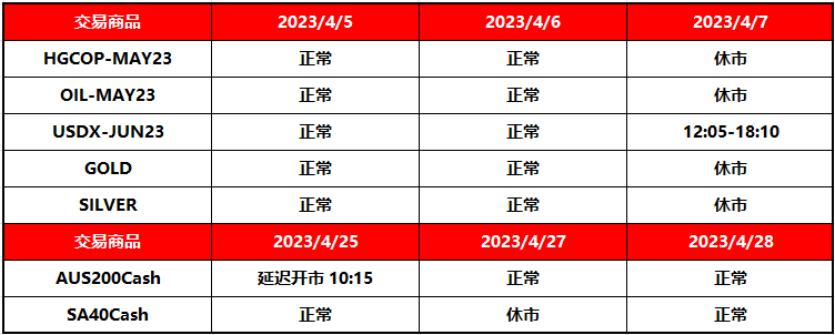 XM重要通知 – 4月银行假日