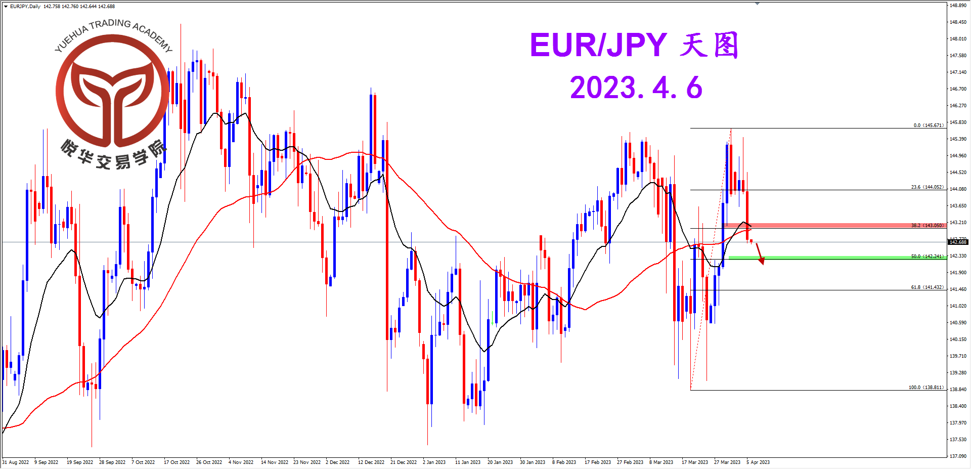 1680741425303729.png 2023-4-6 星期四 8-09-39欧日天图.png