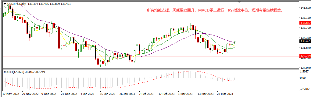 1680755669760225.png 美日.png