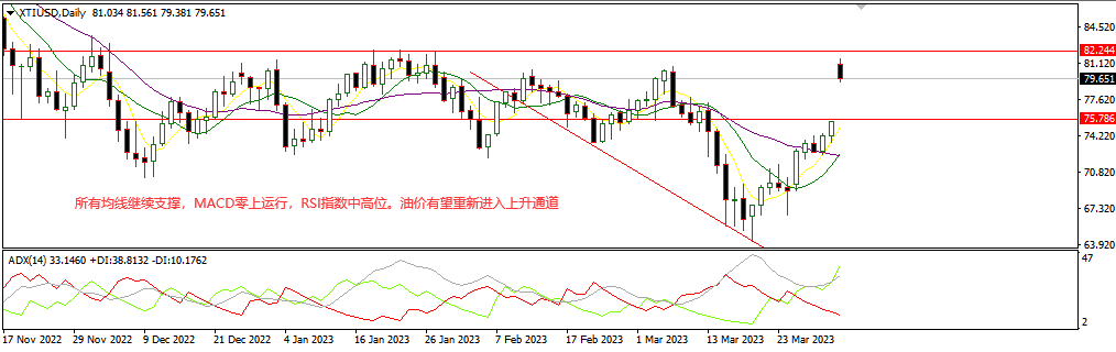 1680756688582648.png 美油.png