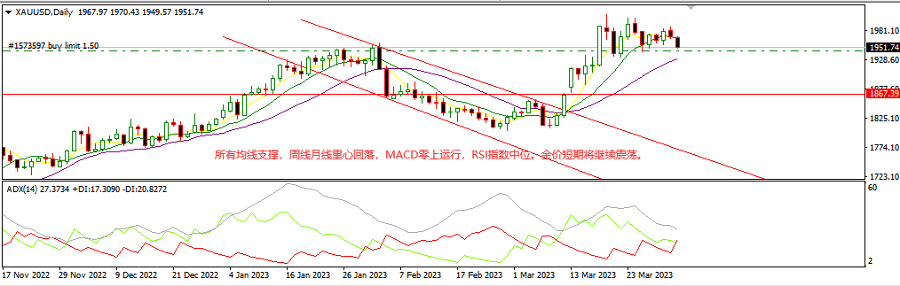 1680835472658809.png 黄金.png