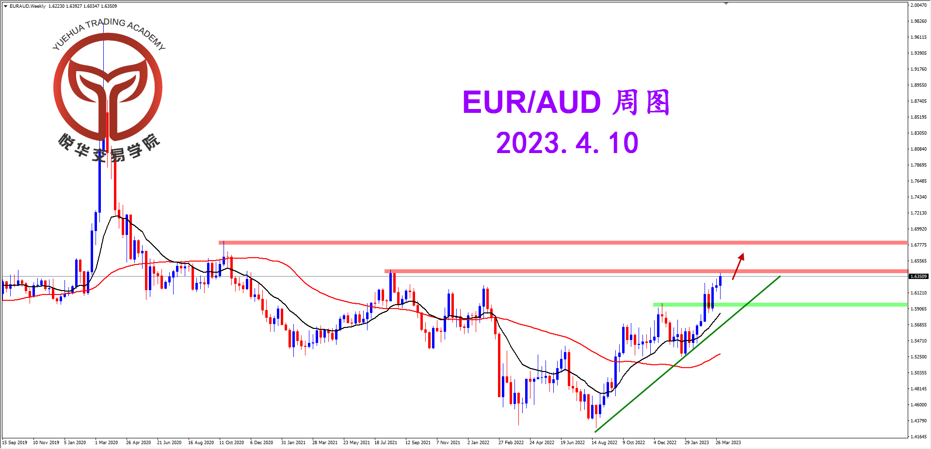 2023-4-10 星期一 7-55-32欧澳周图.png