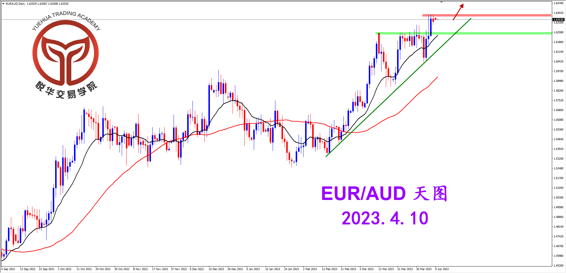 2023-4-10 星期一 8-10-39欧澳天图.png