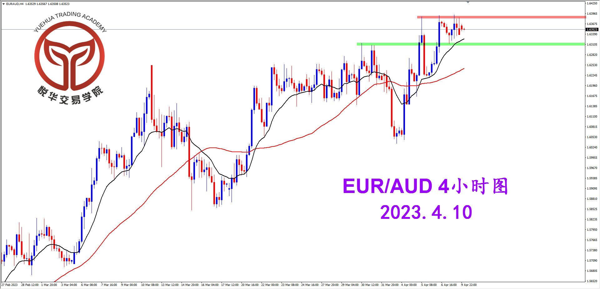 2023-4-10 星期一 8-11-38欧澳4小时图.png