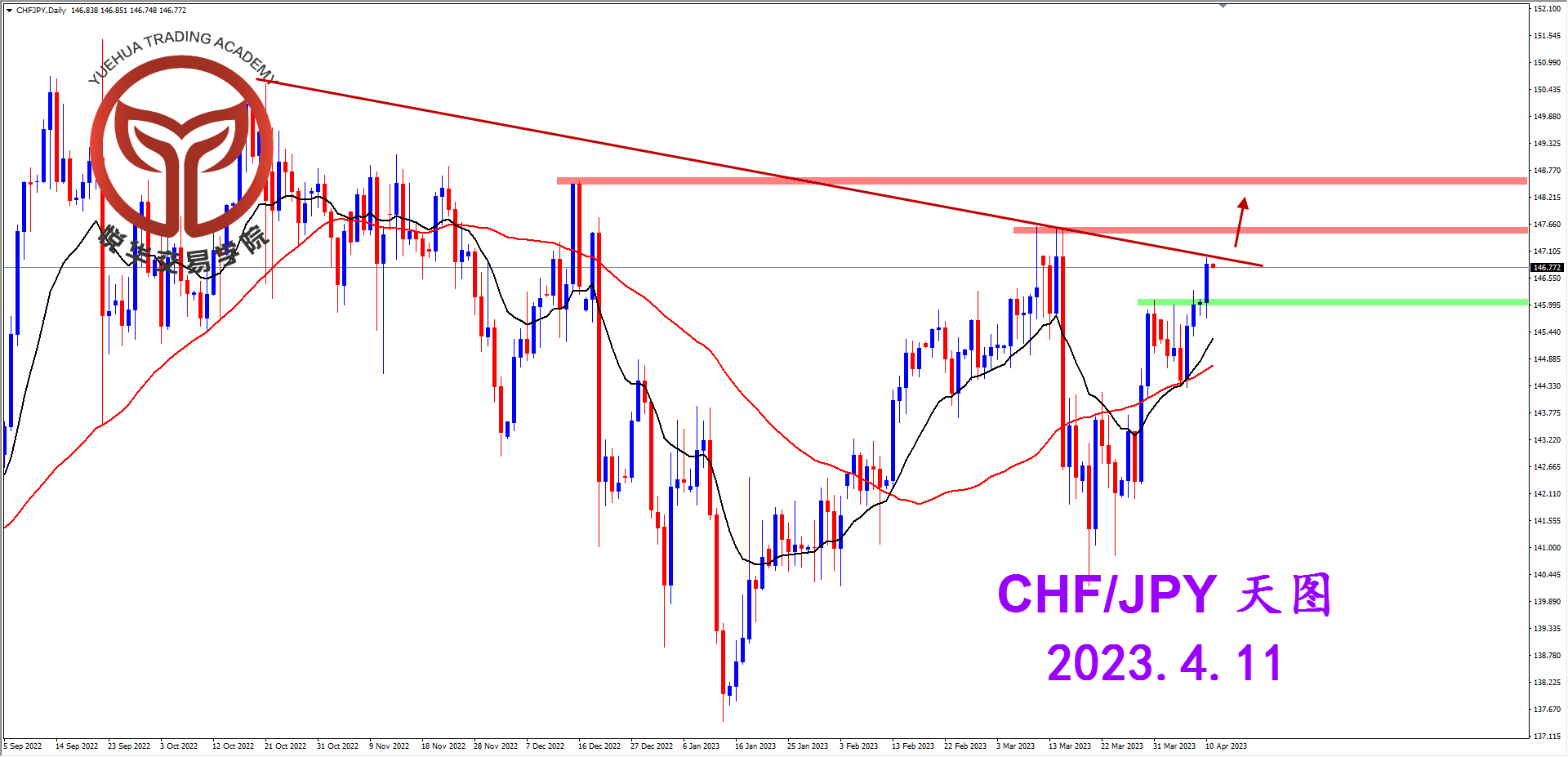 2023-4-11 星期二 8-09-11瑞日天图.png