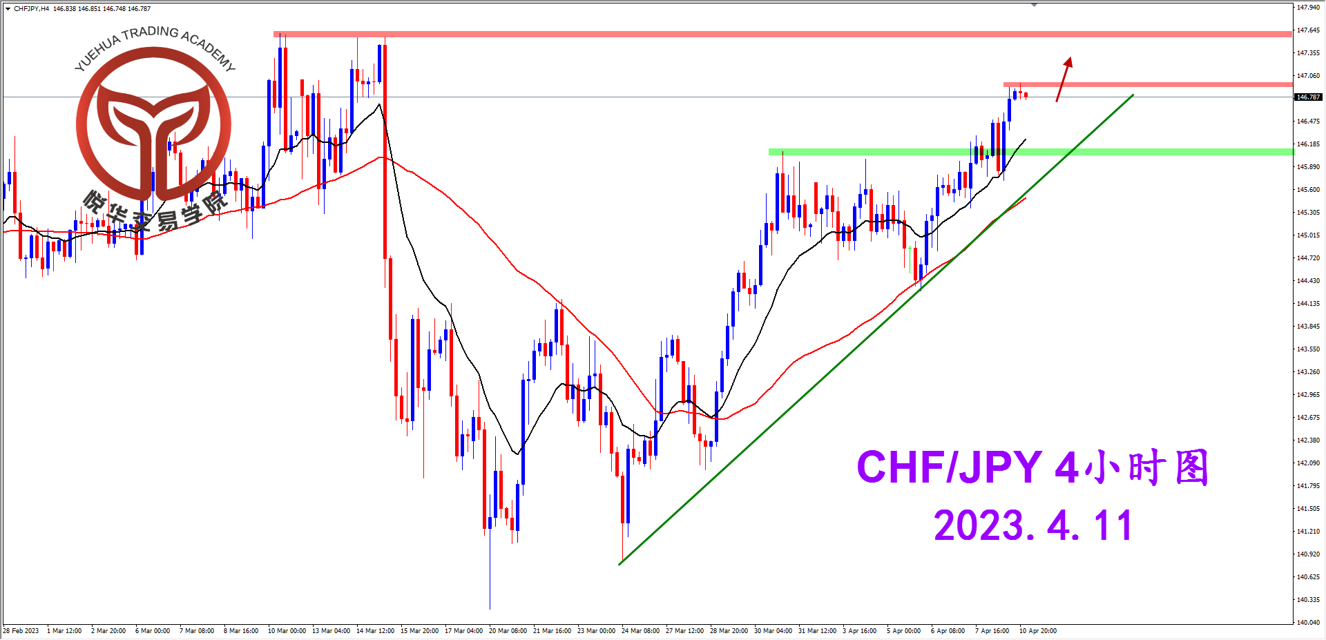 2023-4-11 星期二 8-10-49瑞日4小时图.png