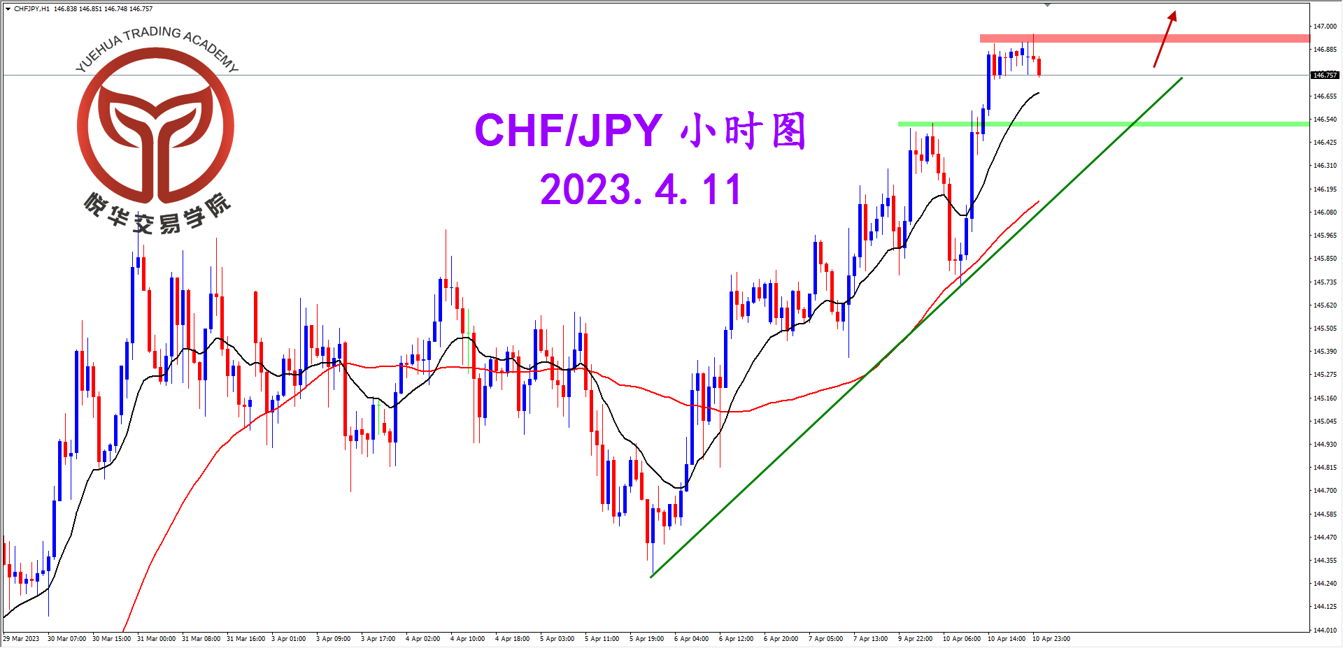 2023-4-11 星期二 8-11-56瑞日小时图.png