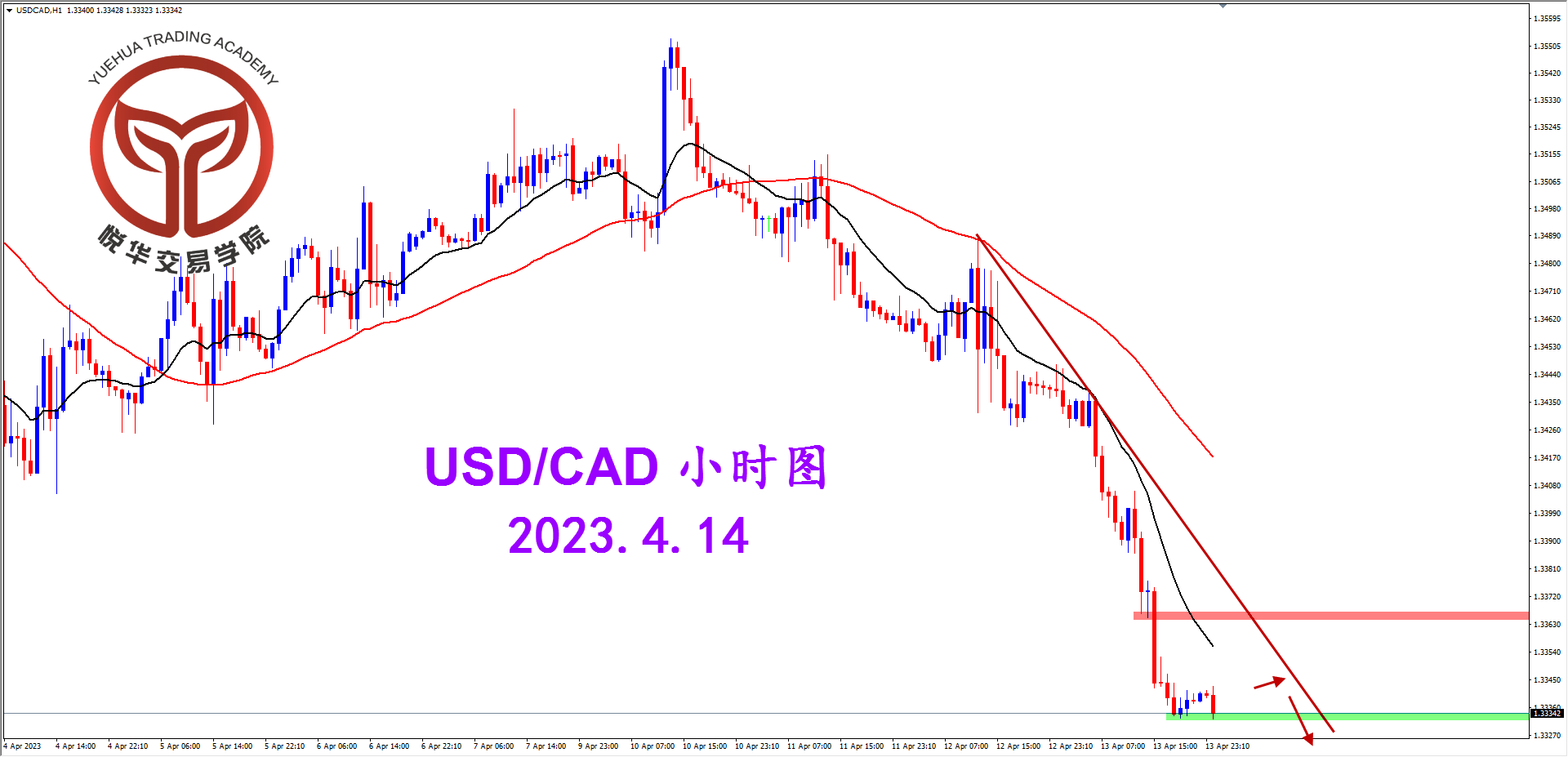 2023-4-14 星期五 8-25-32美加小时图.png