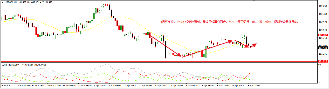 1681440983471943.png 美指.png