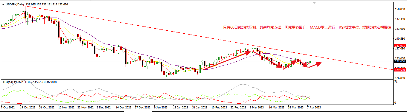 1681441033707489.png 美日.png