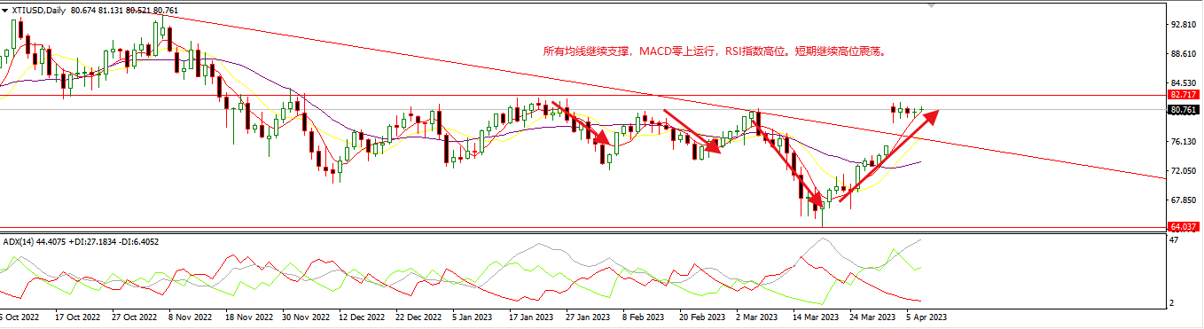 1681441854343333.png 美油.png