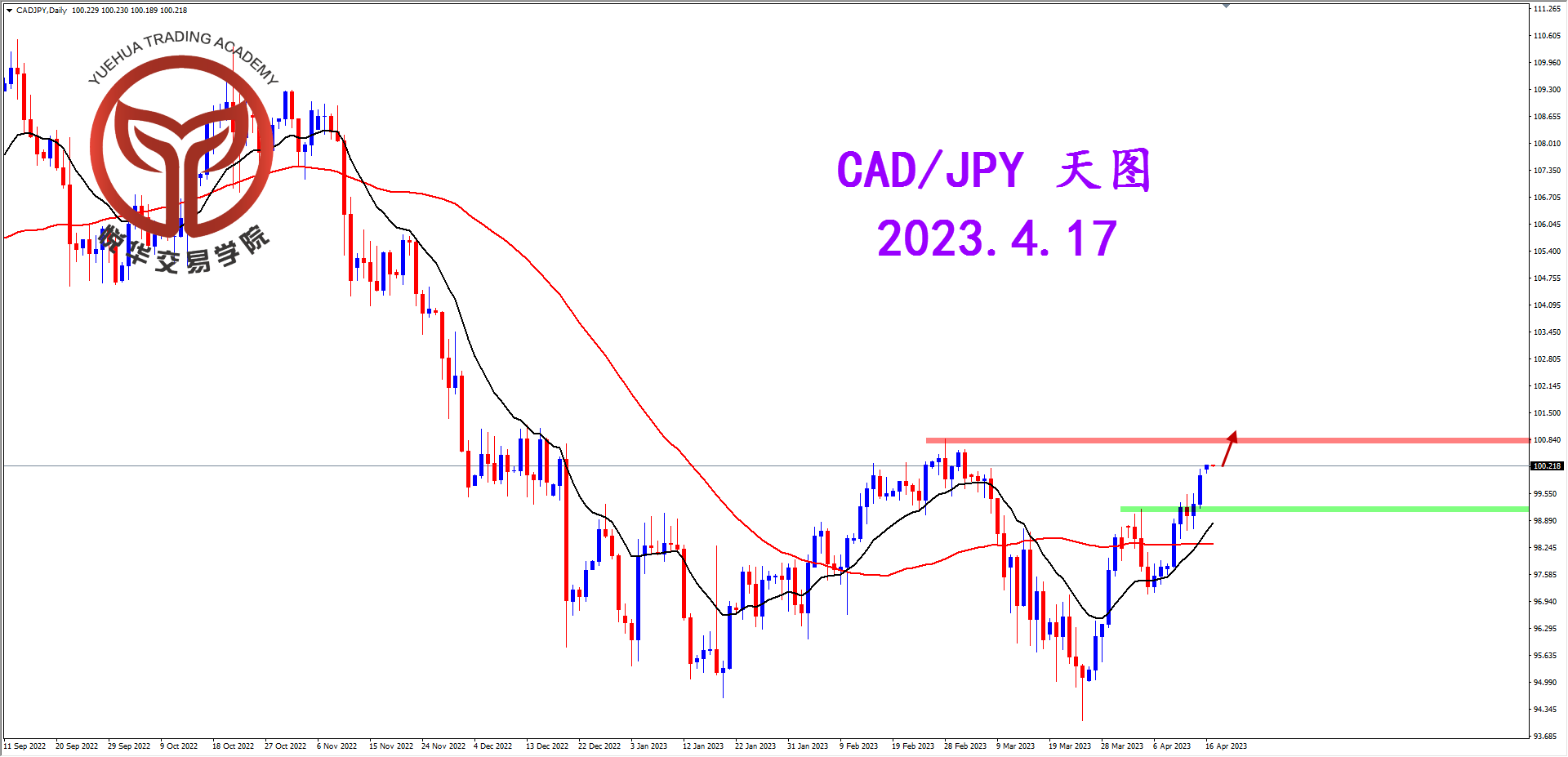 2023-4-17 星期一 8-00-58加日天图.png