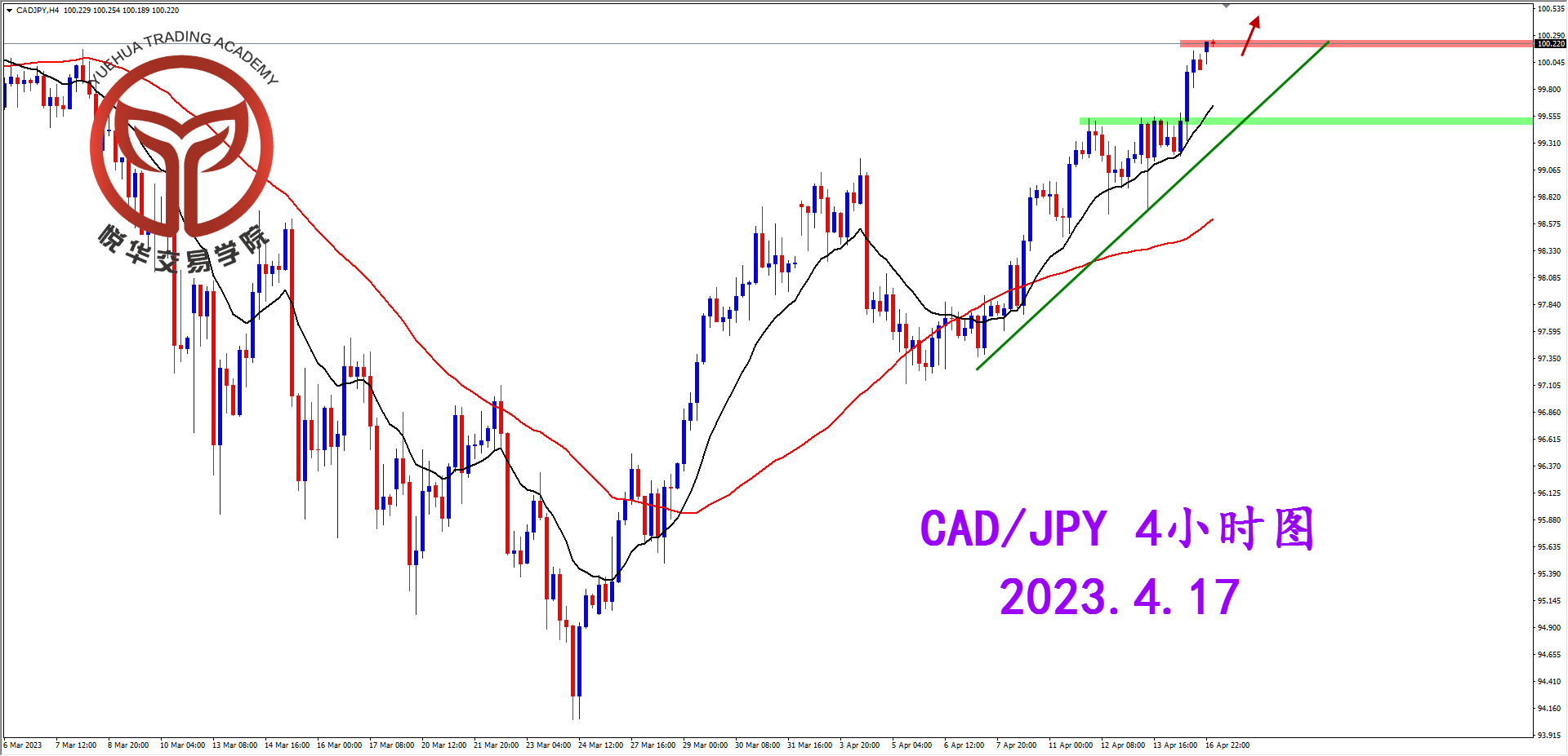 2023-4-17 星期一 8-03-06加日4小时图.png