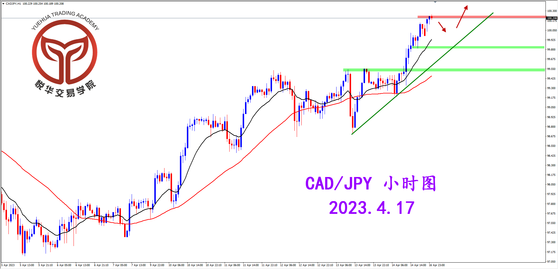 2023-4-17 星期一 8-05-40加日小时图.png