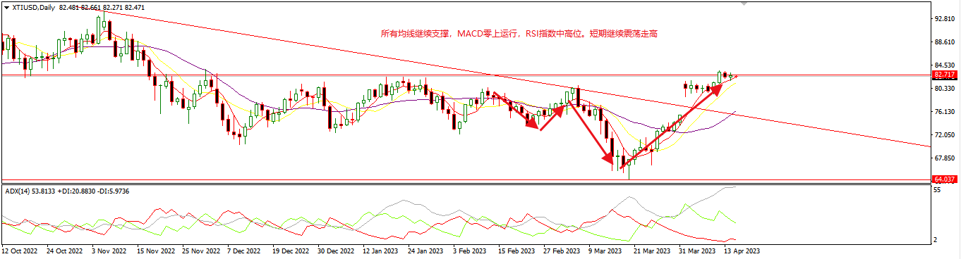 1681704550282374.png 美油.png