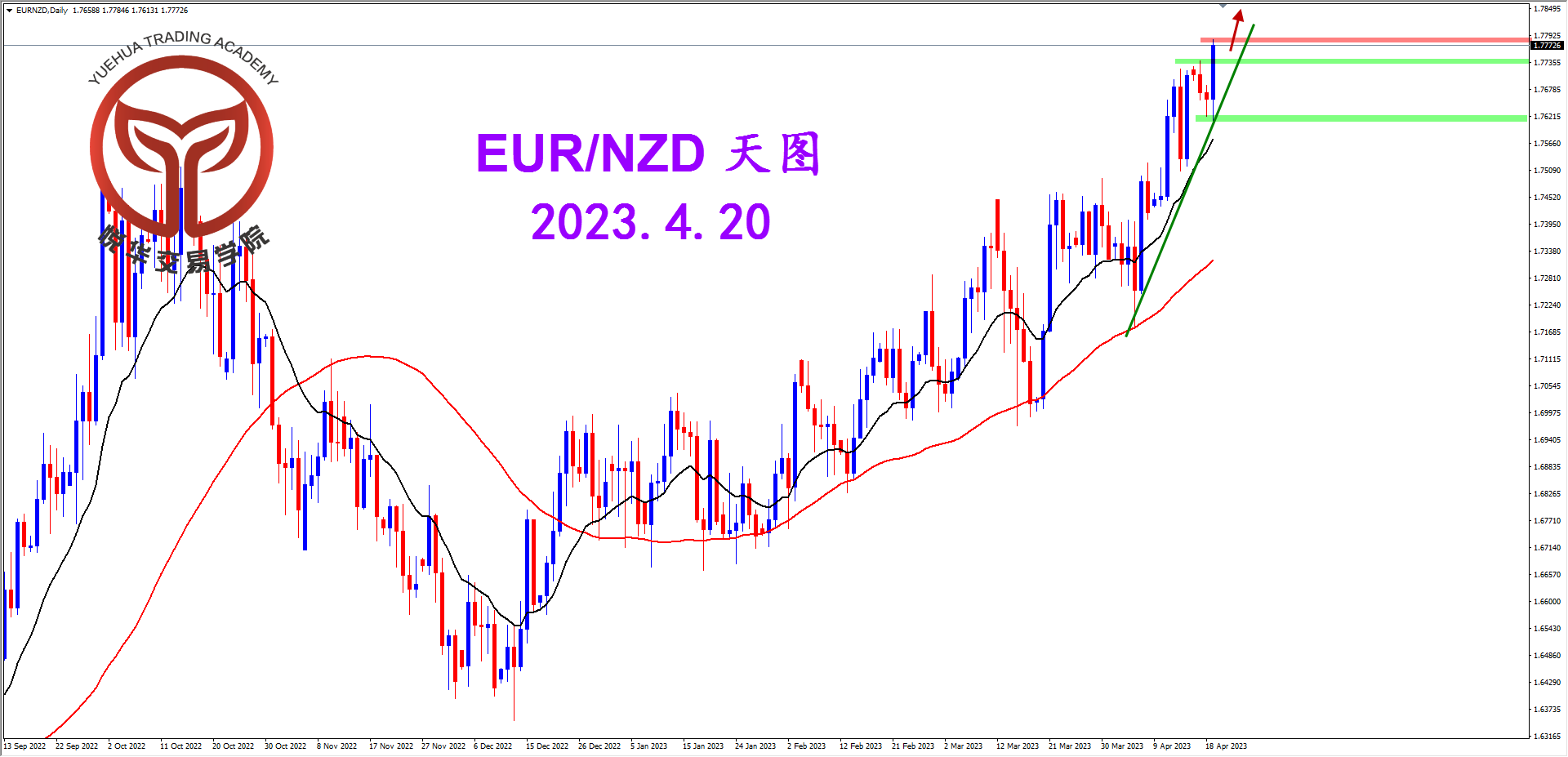2023-4-20 星期四 7-59-01欧纽天图.png