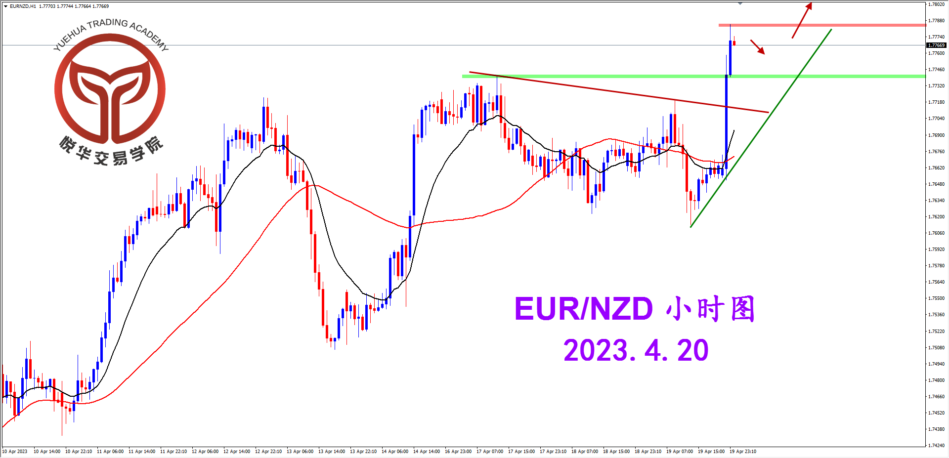 2023-4-20 星期四 8-06-43欧纽小时图.png