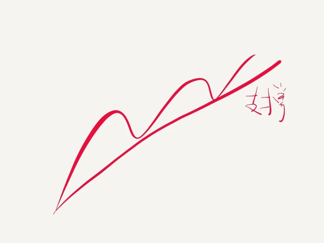 XM带你了解支撑、阻力的定义和盘整区的画法(一) XM带你了解支撑、阻力的定义和盘整区的画法(一)