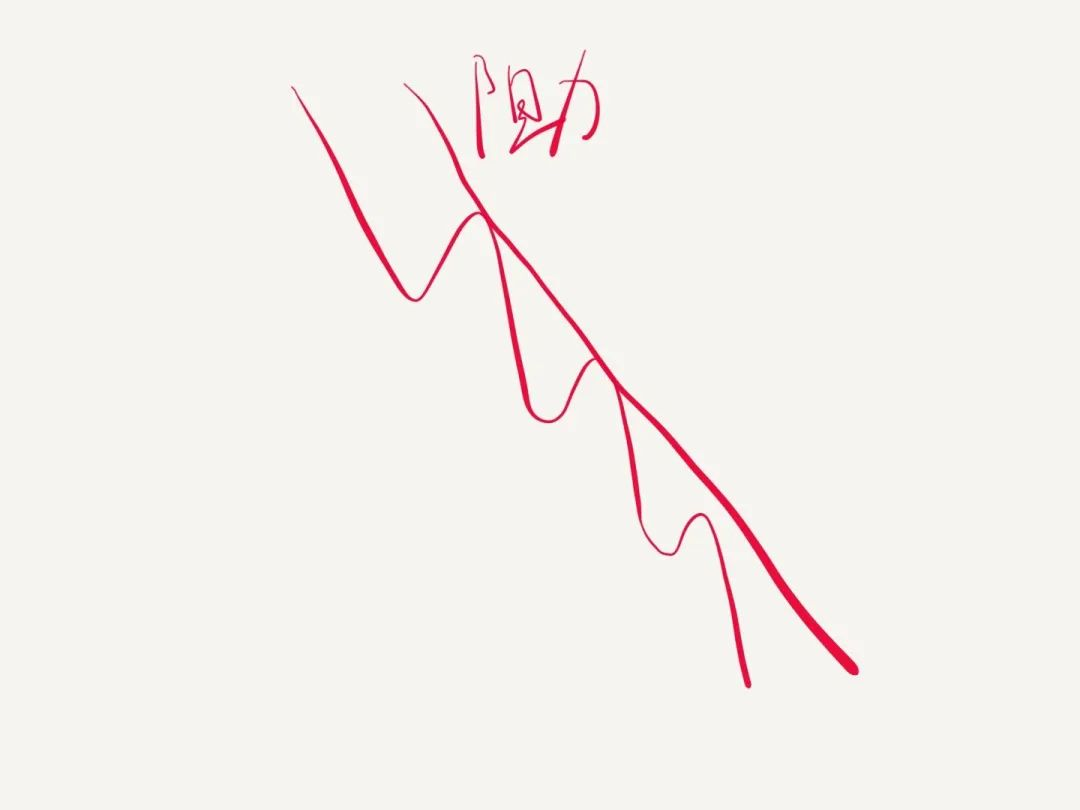 XM带你了解支撑、阻力的定义和盘整区的画法(一) XM带你了解支撑、阻力的定义和盘整区的画法(一)