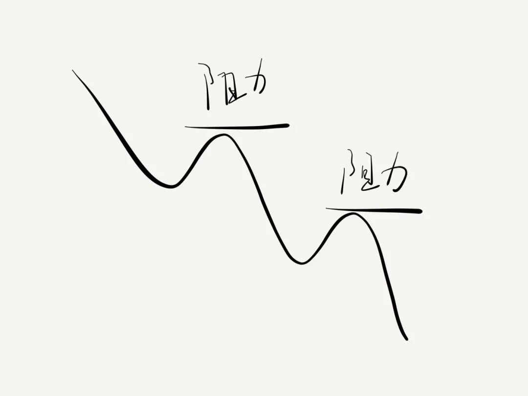 XM带你了解支撑、阻力的定义和盘整区的画法(一) XM带你了解支撑、阻力的定义和盘整区的画法(一)